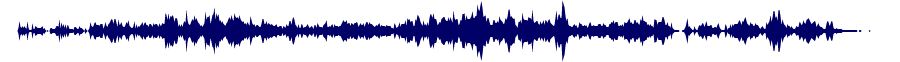 Volume waveform