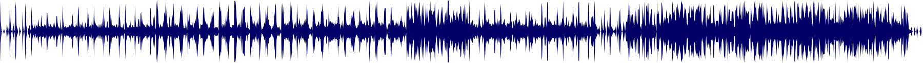 Volume waveform