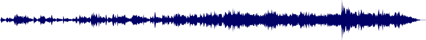 Volume waveform