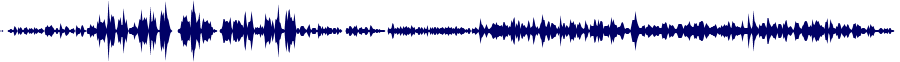 Volume waveform