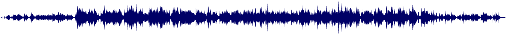 Volume waveform