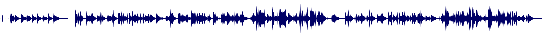 Volume waveform