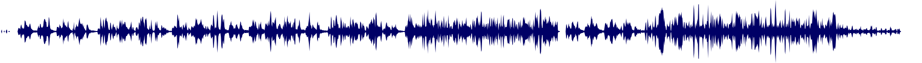 Volume waveform