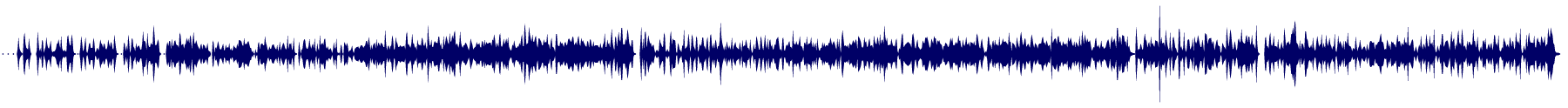 Volume waveform