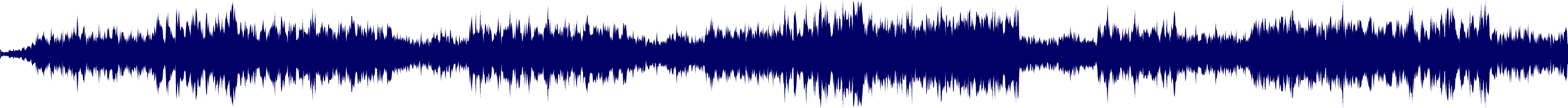 Volume waveform