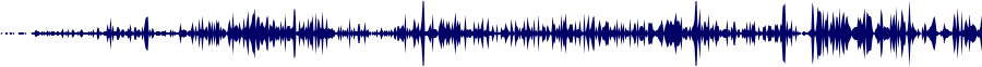 Volume waveform