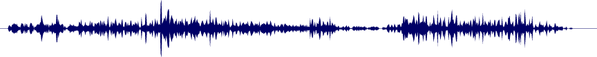 Volume waveform