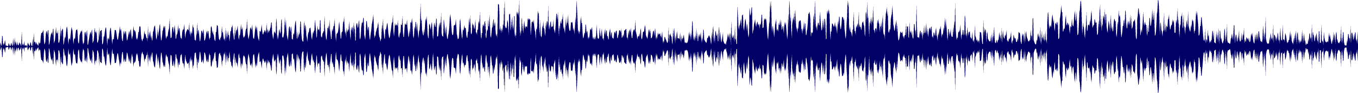 Volume waveform