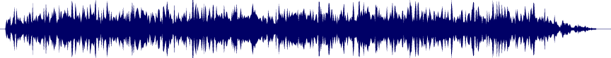 Volume waveform