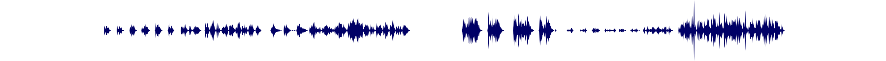 Volume waveform