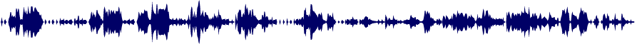 Volume waveform