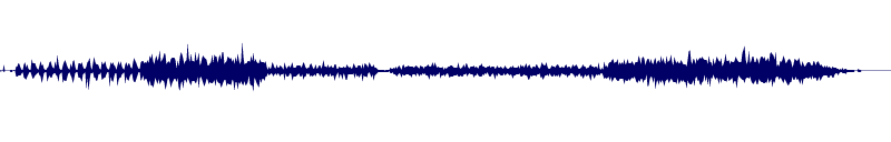 Volume waveform